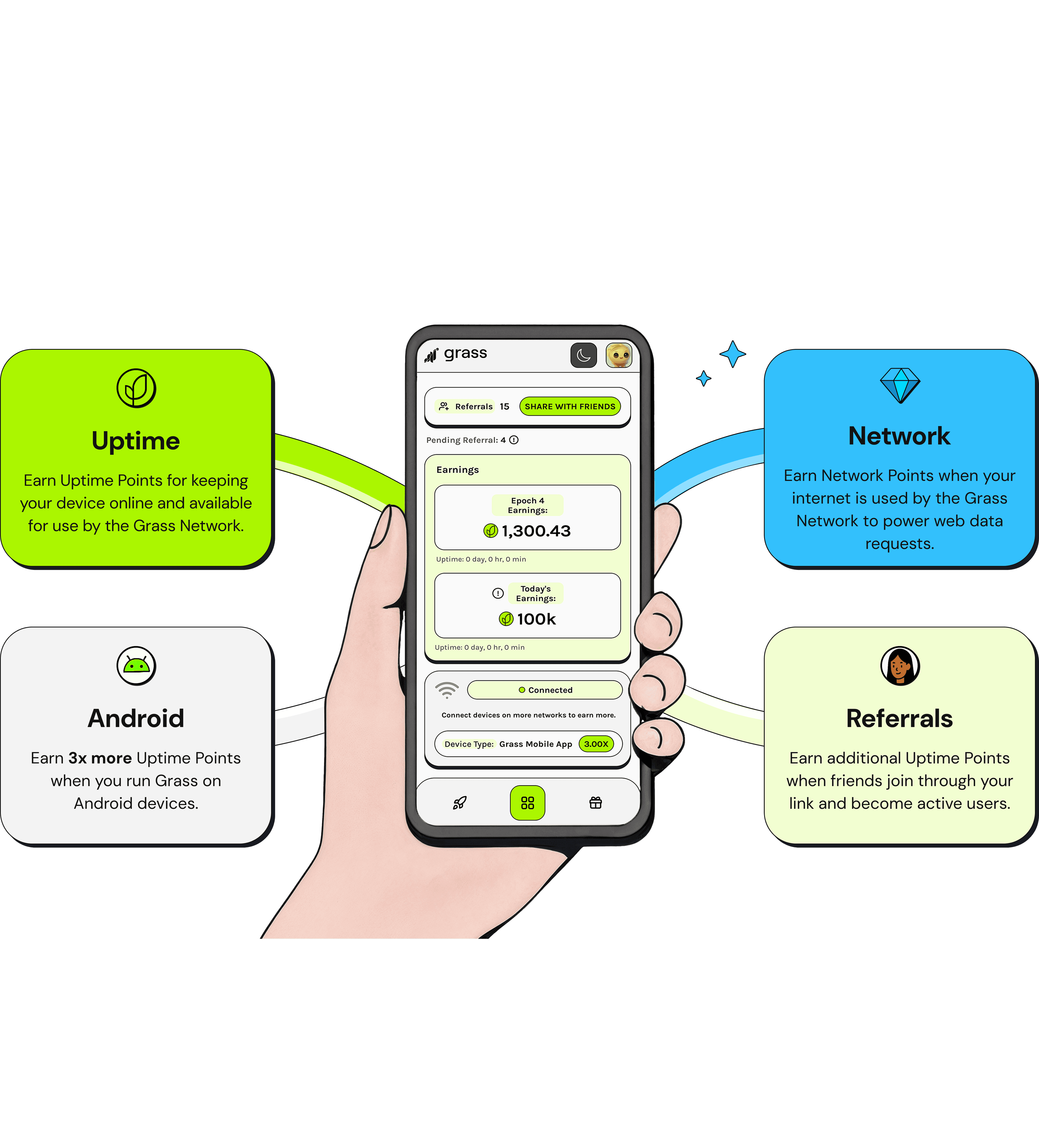 Earn Points. Get Rewarded